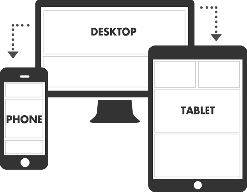 responsive web design